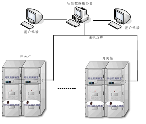 開關(guān)柜局放在線監(jiān)測裝置